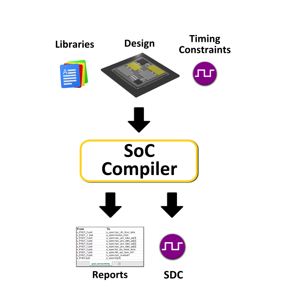 Clock Integration Clock Integration